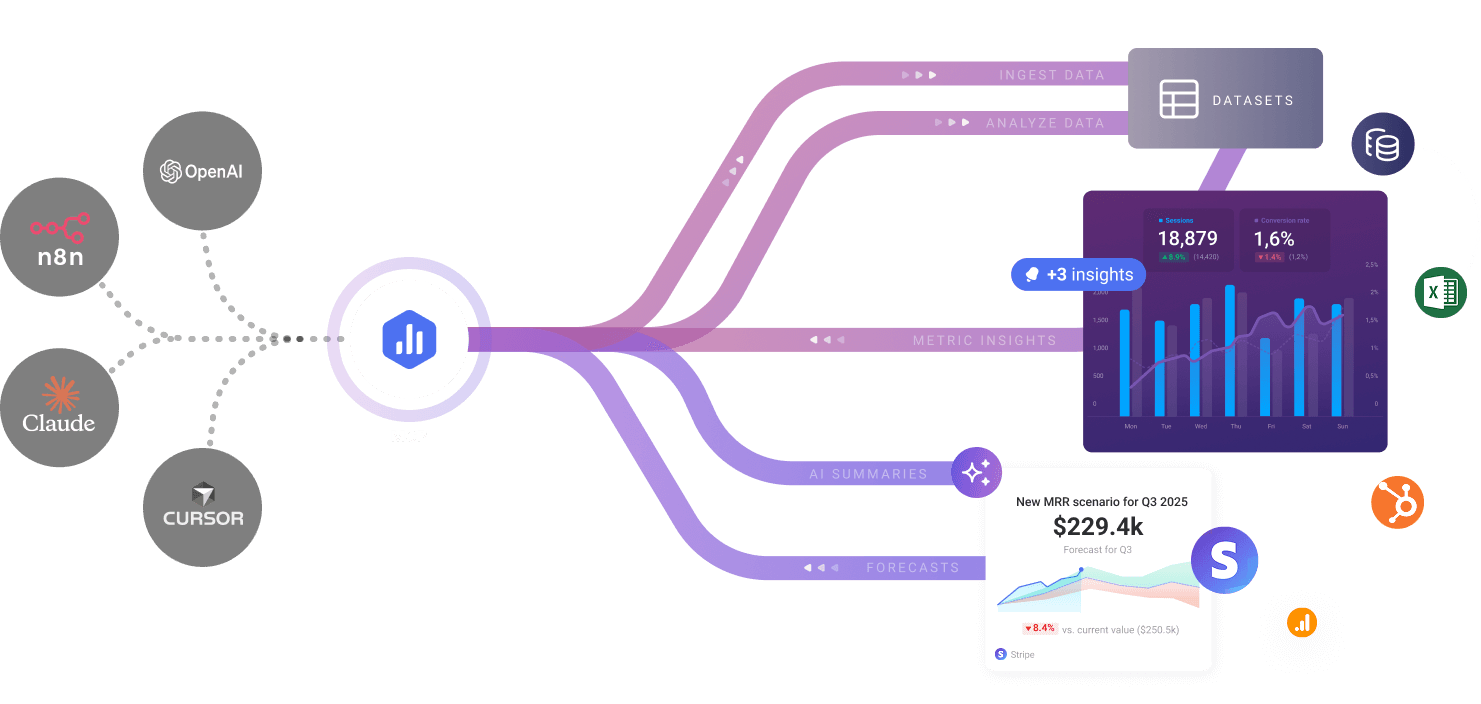 Databox MCP