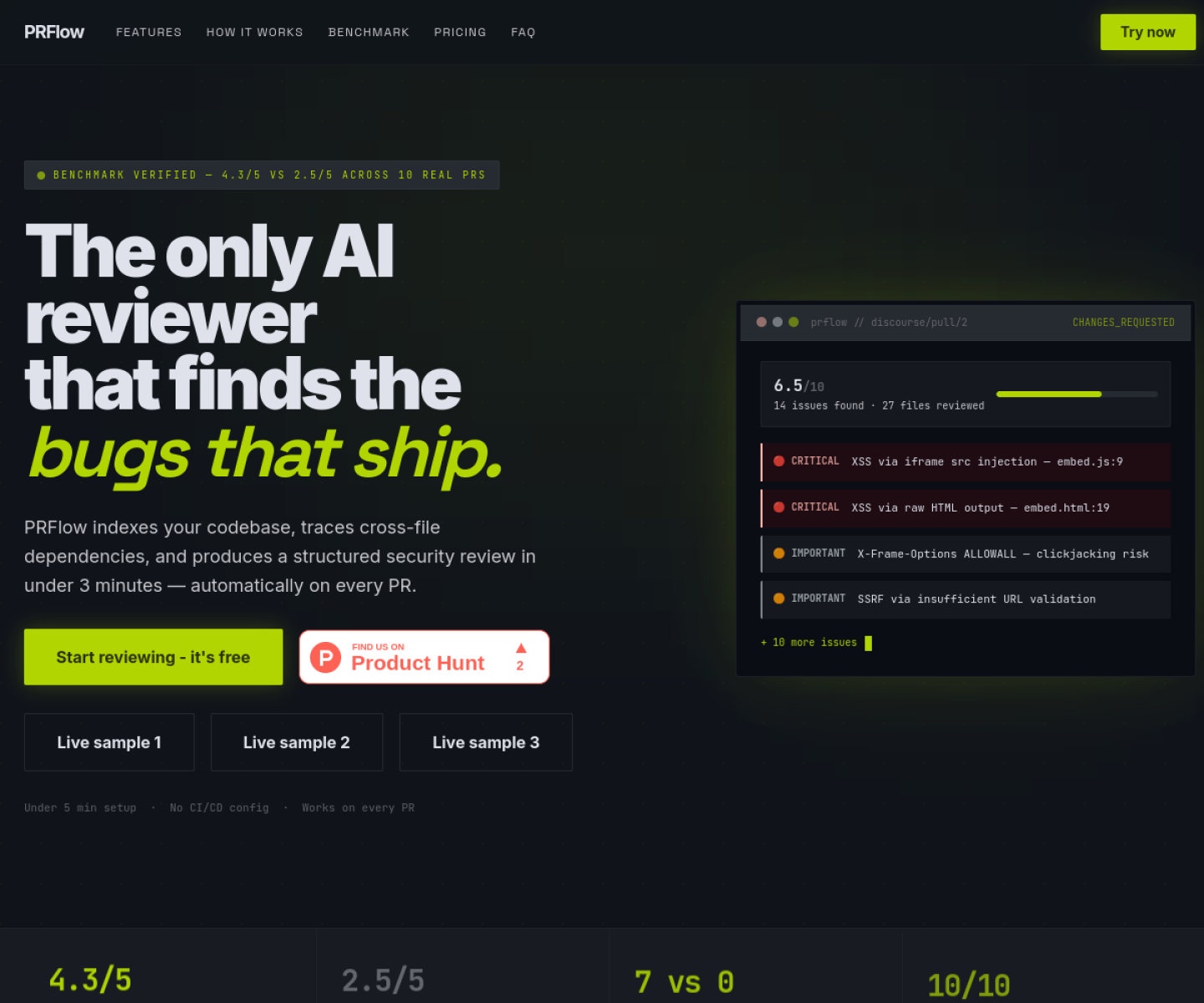 PRFlow homepage showing AI code review results with issue severity and GitHub pull request output.
