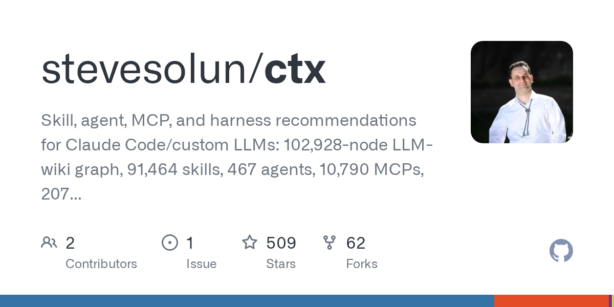 Ctx